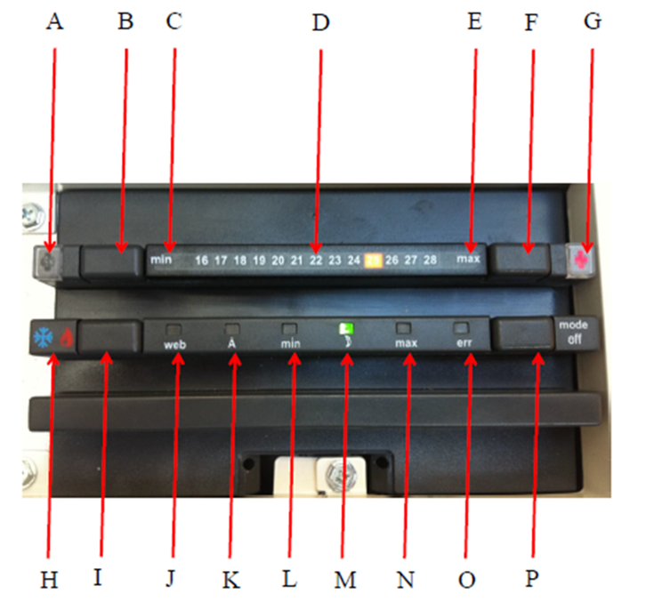 display forklaring